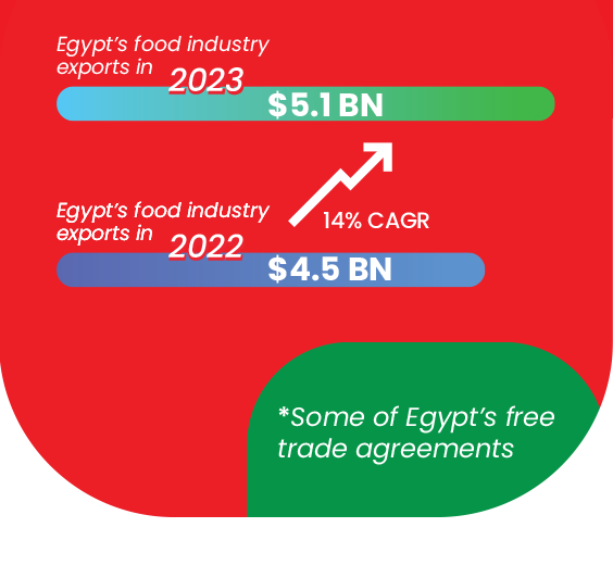 infographics